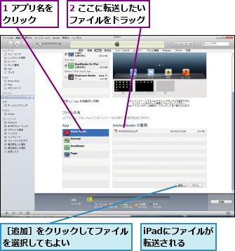 1 アプリ名をクリック　　,2 ここに転送したいファイルをドラッグ,iPadにファイルが転送される,［追加］をクリックしてファイルを選択してもよい　　　　　　