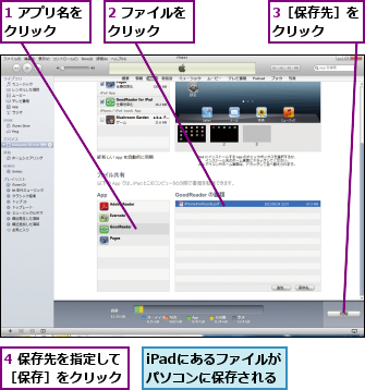 1 アプリ名をクリック　　,2 ファイルをクリック　　,3［保存先］をクリック　　,4 保存先を指定して［保存］をクリック,iPadにあるファイルがパソコンに保存される