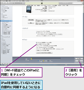 1［Wi-Fi経由でこのiPadと同期］をチェック　　,2［適用］をクリック　　,iPadを使用していないときに自動的に同期するようになる