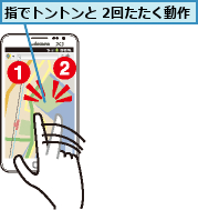 指でトントンと 2回たたく動作