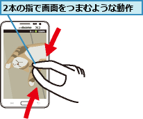 2本の指で画面をつまむような動作