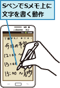 SペンでSメモ上に文字を書く動作