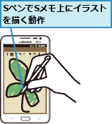 SペンでSメモ上にイラストを描く動作      