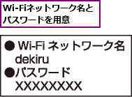 Wi-Fiネットワーク名とパスワードを用意