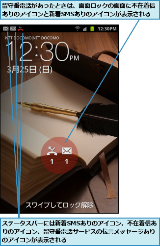 ステータスバーには新着SMSありのアイコン、不在着信ありのアイコン、留守番電話サービスの伝言メッセージありのアイコンが表示される,留守番電話があったときは、画面ロックの画面に不在着信ありのアイコンと新着SMSありのアイコンが表示される