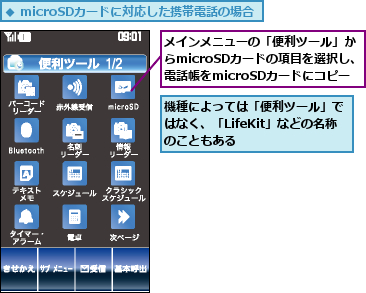 メインメニューの「便利ツール」からmicroSDカードの項目を選択し、電話帳をmicroSDカードにコピー,機種によっては「便利ツール」ではなく、「LifeKit」などの名称のこともある