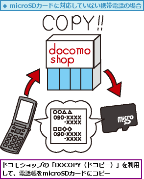 ドコモショップの「DOCOPY（ドコピー）」を利用して、電話帳をmicroSDカードにコピー