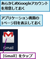 あらかじめGoogleアカウントを用意しておく  ,アプリケーション画面の 1ページ目を表示しておく,［Gmail］をタップ
