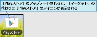 ［Playストア］にアップデートされると、［マーケット］の代わりに［Playストア］のアイコンが表示される