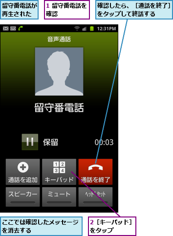 1 留守番電話を確認      ,2［キーパッド］をタップ    ,ここでは確認したメッセージを消去する        ,留守番電話が再生された,確認したら、［通話を終了］をタップして終話する  