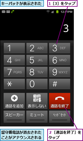 1［3］をタップ,キーパッドが表示された,留守番電話が消去されたことがアナウンスされる,２［通話を終了］をタップ      