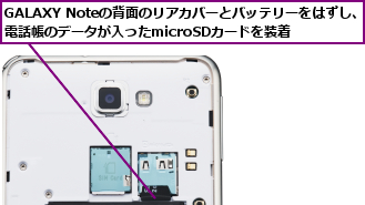 GALAXY Noteの背面のリアカバーとバッテリーをはずし、電話帳のデータが入ったmicroSDカードを装着