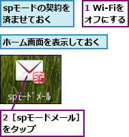 1 Wi-Fiを オフにする,2［spモードメール］をタップ    ,spモードの契約を済ませておく,ホーム画面を表示しておく