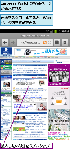 Impress WatchのWebページが表示された  ,拡大したい部分をダブルタップ,画面をスクロールすると、Webページ内を移動できる