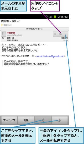 ここをタップすると、前後のメールを表示 できる    ,メールの本文が表示された  ,三角のアイコンをタップし、［転送］をタップすると、 メールを転送できる,矢印のアイコンをタップ    