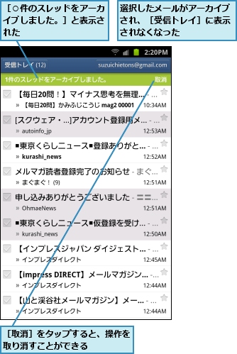 選択したメールがアーカイブされ、［受信トレイ］に表示されなくなった,［○件のスレッドをアーカイブしました。］と表示された,［取消］をタップすると、操作を取り消すことができる    