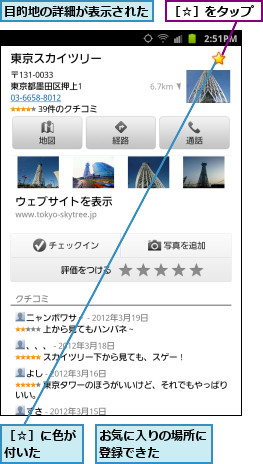 お気に入りの場所に登録できた    ,目的地の詳細が表示された,［☆］に色が付いた  ,［☆］をタップ