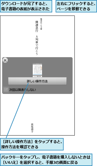 ダウンロードが完了すると、電子書籍の表紙が表示された,バックキーをタップし、電子書籍を購入しないときは　　　［いいえ］を選択すると、手順3の画面に戻る      ,左右にフリックすると、ページを移動できる  ,［詳しい操作方法］をタップすると、操作方法を確認できる      