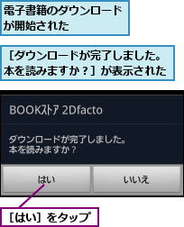 電子書籍のダウンロードが開始された    ,［はい］をタップ,［ダウンロードが完了しました。本を読みますか？］が表示された
