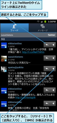 ここをタップすると、［リツイート］や　　［お気に入り］、［SMS］が表示される              ,フィード上にTwitterのタイムラインが表示された  ,返信するときは、ここをタップする