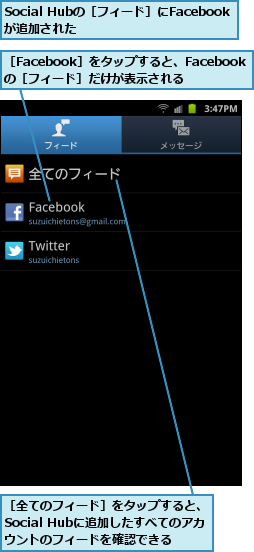 Social Hubの［フィード］にFacebookが追加された,［Facebook］をタップすると、Facebookの［フィード］だけが表示される,［全てのフィード］をタップすると、　Social Hubに追加したすべてのアカ　ウントのフィードを確認できる