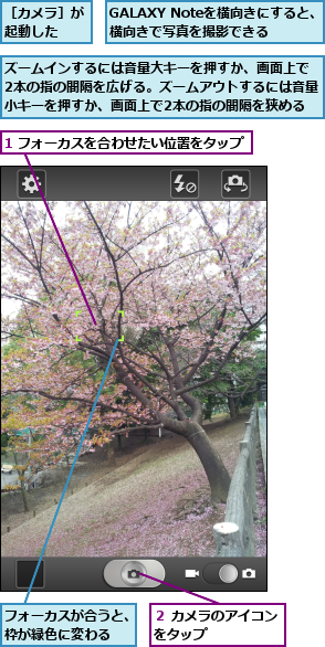 1 フォーカスを合わせたい位置をタップ,GALAXY Noteを横向きにすると、横向きで写真を撮影できる,ズームインするには音量大キーを押すか、画面上で　2本の指の間隔を広げる。ズームアウトするには音量小キーを押すか、画面上で2本の指の間隔を狭める,フォーカスが合うと、枠が緑色に変わる  ,２ カメラのアイコンをタップ      ,［カメラ］が起動した  