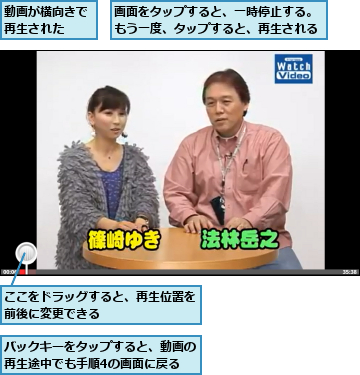 ここをドラッグすると、再生位置を前後に変更できる 　　　　　　 ,バックキーをタップすると、動画の再生途中でも手順4の画面に戻る,動画が横向きで再生された  ,画面をタップすると、一時停止する。もう一度、タップすると、再生される