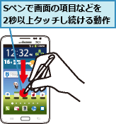 Sペンで画面の項目などを 2秒以上タッチし続ける動作