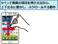Sペンで画面の項目を押さえながら、 上下左右に動かし、スクロールする動作