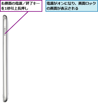 右側面の電源／終了キーを1秒以上長押し  ,電源がオンになり、画面ロックの画面が表示される    