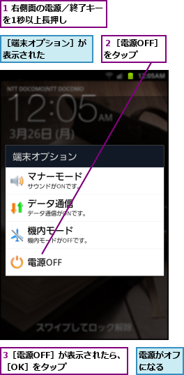 1 右側面の電源／終了キーを1秒以上長押し     ,3［電源OFF］が表示されたら、［OK］をタップ     ,電源がオフになる  ,２［電源OFF］ をタップ  ,［端末オプション］が表示された    