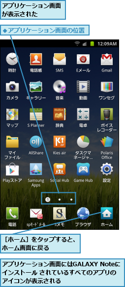 アプリケーション画面が表示された   ,アプリケーション画面にはGALAXY Noteにインストール されているすべてのアプリの アイコンが表示される,［ホーム］をタップすると、ホーム画面に戻る    