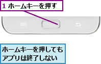 1 ホームキーを押す,ホームキーを押してもアプリは終了しない