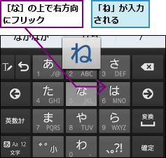 「ね」が入力される   ,［な］の上で右方向にフリック    
