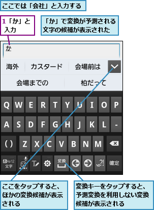 1「か」と 入力  ,「か」で変換が予測される文字の候補が表示された,ここでは「会社」と入力する,ここをタップすると、ほかの変換候補が表示される,変換キーをタップすると、予測変換を利用しない変換候補が表示される