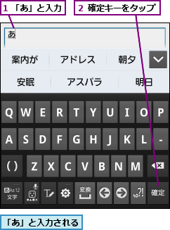 1 「あ」と入力,「あ」と入力される,２ 確定キーをタップ