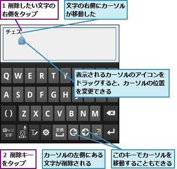 1 削除したい文字の右側をタップ    ,このキーでカーソルを移動することもできる,カーソルの左側にある文字が削除される  ,文字の右側にカーソルが移動した    ,表示されるカーソルのアイコンをドラッグすると、カーソルの位置を変更できる,２ 削除キー をタップ   
