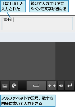 アルファベットや記号、数字も同様に書いて入力できる   ,続けて入力エリアに Sペンで文字が書ける,［富士山］と入力された