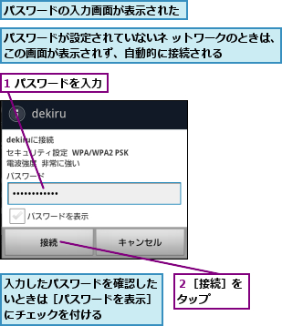 1 パスワードを入力,パスワードが設定されていないネ ットワークのときは、この画面が表示されず、自動的に接続される      ,パスワードの入力画面が表示された,入力したパスワードを確認したいときは［パスワードを表示］にチェックを付ける,２［接続］をタップ  