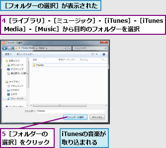 4［ライブラリ］-［ミュージック］-［iTunes］-［iTunes Media］-［Music］から目的のフォルダーを選択,5［フォルダーの選択］をクリック,iTunesの音楽が取り込まれる,［フォルダーの選択］が表示された