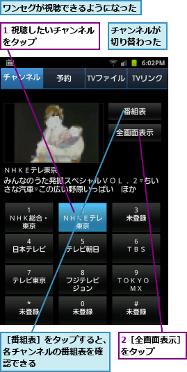 1 視聴したいチャンネルをタップ        ,2［全画面表示］　　をタップ      ,チャンネルが切り替わった,ワンセグが視聴できるようになった    ,［番組表］をタップすると、　　各チャンネルの番組表を確　　　認できる        