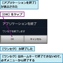 ［OK］をタップ,［アプリケーションを終了］が表示された　　　　　　,［ワンセグ］ が終了した,［ワンセグ］はホームキーで終了できないので、必ずメニューから終了する　　　　　　　　　