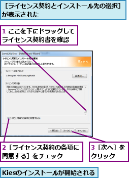 1 ここを下にドラッグしてライセンス契約書を確認  ,2［ライセンス契約の条項に同意する］をチェック  ,3［次へ］をクリック  ,Kiesのインストールが開始される,［ライセンス契約とインストール先の選択］が表示された                                               
