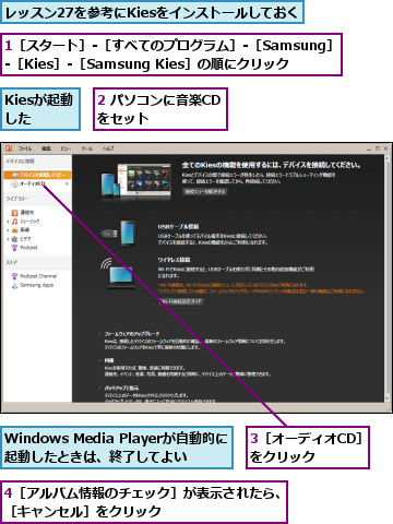 1［スタート］‐［すべてのプログラム］‐［Samsung］‐［Kies］‐［Samsung Kies］の順にクリック,2 パソコンに音楽CD をセット      ,3［オーディオCD］をクリック  ,4［アルバム情報のチェック］が表示されたら、［キャンセル］をクリック          ,Kiesが起動した,Windows Media Playerが自動的に 起動したときは、終了してよい,レッスン27を参考にKiesをインストールしておく