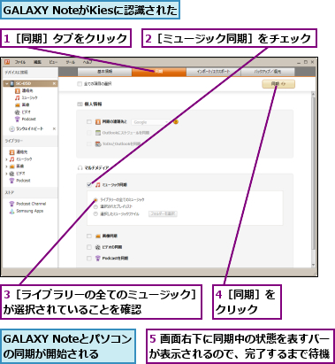1［同期］タブをクリック  ,2［ミュージック同期］をチェック        ,3［ライブラリーの全てのミュージック］が選択されていることを確認      ,4［同期］をクリック  ,5 画面右下に同期中の状態を表すバーが表示されるので、完了するまで待機,GALAXY NoteがKiesに認識された,GALAXY Noteとパソコンの同期が開始される