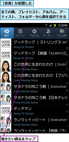 全ての曲、プレイリスト、アルバム、アーティスト、フォルダーから曲を選択できる,聴きたい曲名をタップ,［音楽］が起動した