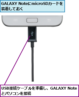 GALAXY NoteにmicroSDカードを装着しておく        ,USB接続ケーブルを準備し、GALAXY Noteとパソコンを接続    