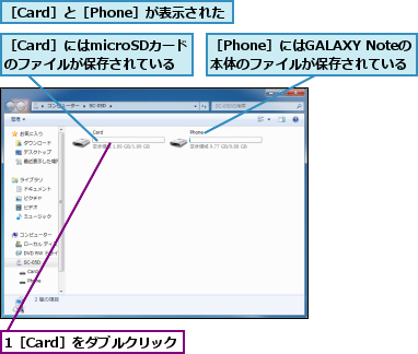 1［Card］をダブルクリック,［Card］と［Phone］が表示された,［Card］にはmicroSDカード のファイルが保存されている,［Phone］にはGALAXY Noteの 本体のファイルが保存されている