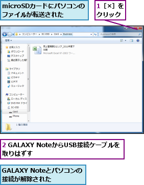 1［×］をクリック,2 GALAXY NoteからUSB接続ケーブルを取りはずす                    ,GALAXY Noteとパソコンの接続が解除された,microSDカードにパソコンのファイルが転送された