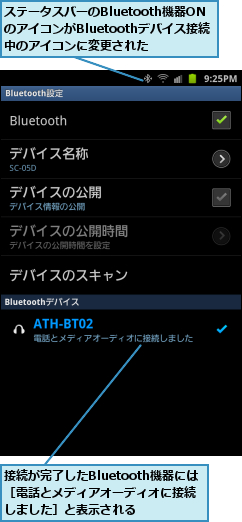 ステータスバーのBluetooth機器ONのアイコンがBluetoothデバイス接続中のアイコンに変更された,接続が完了したBluetooth機器には［電話とメディアオーディオに接続しました］と表示される